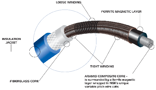 NGK Spark Plug Wires Blue (Accord 98-03 2.2/Prelude 92-01 2.2) 2 ngk 1