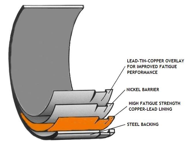 ACL Bearings Race Series H Connecting Rod Bearings (B16B/B18C-Engines) 2 acl 4b1925h 2