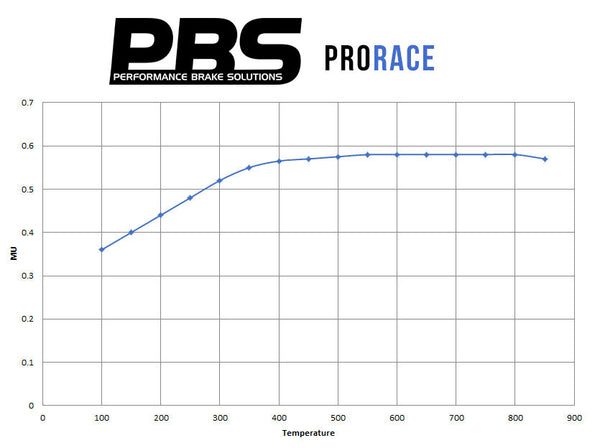 PBS PRORACE FRONT BRAKE PADS HONDA CIVIC EK9 INTEGRA DC2 TYPE R ACCORD CH1 282MM 1 prorace graph 4d4c67b3 665f 46b2 ac17 94290219af84 600x