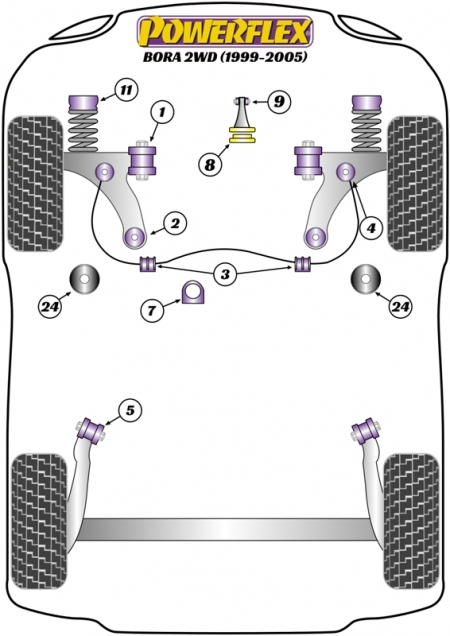 POWERFLEX - VW Golf 4/Bora | Audi A3 | Leon | VAG Platform Lower Engine Mount Insert (Large) 2 bpra diagram