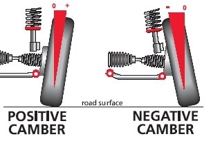 Eibach Lexus IS200 Front Camber Adjustment Ball Joints 2 Eibach Lexus IS200 Front Camber Adjustment Ball Joints - Image 2