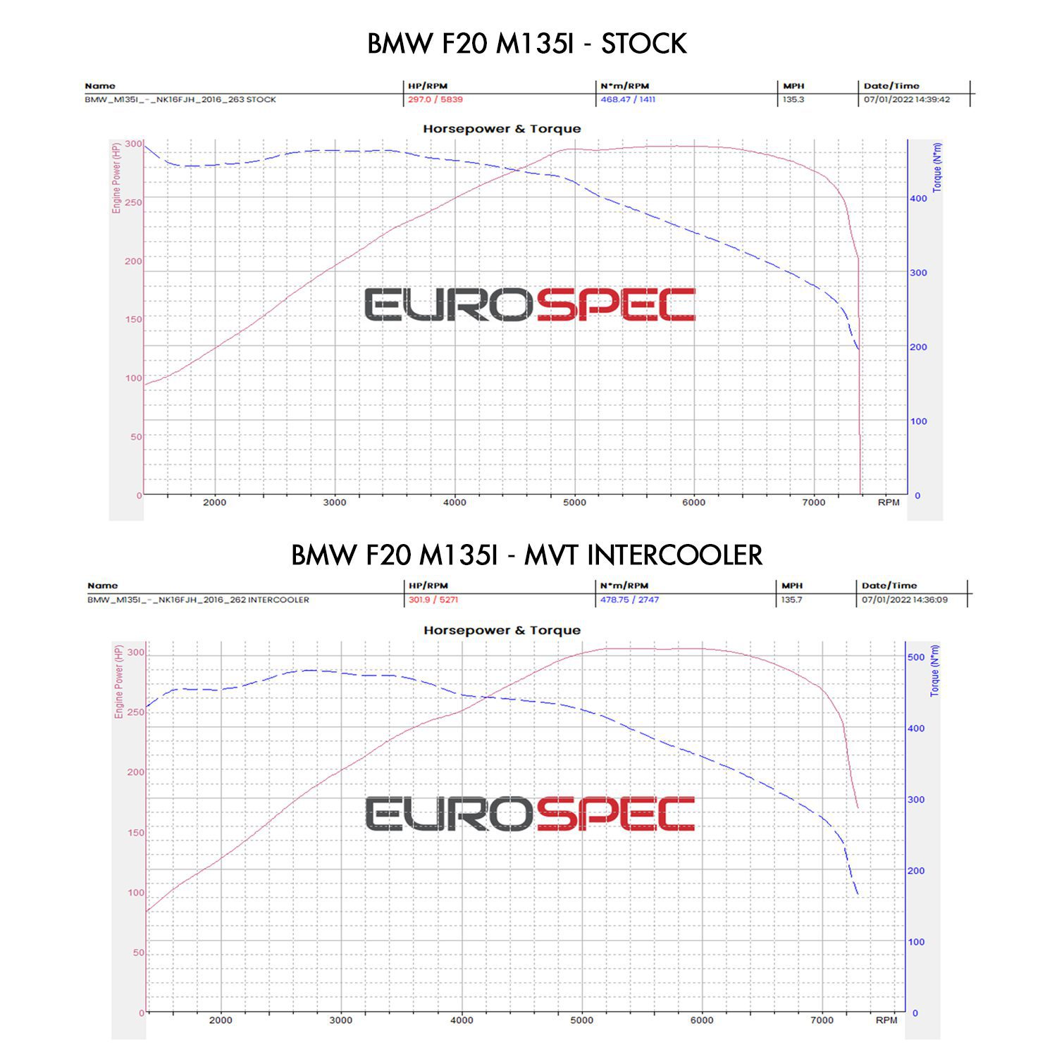 Direnza - BMW 1 Series F20 / F21 M135i 3.0L N55 12-18 - MVT Front Mount Intercooler 3 Direnza - BMW 1 Series F20 / F21 M135i 3.0L N55 12-18 - MVT Front Mount Intercooler - Image 3