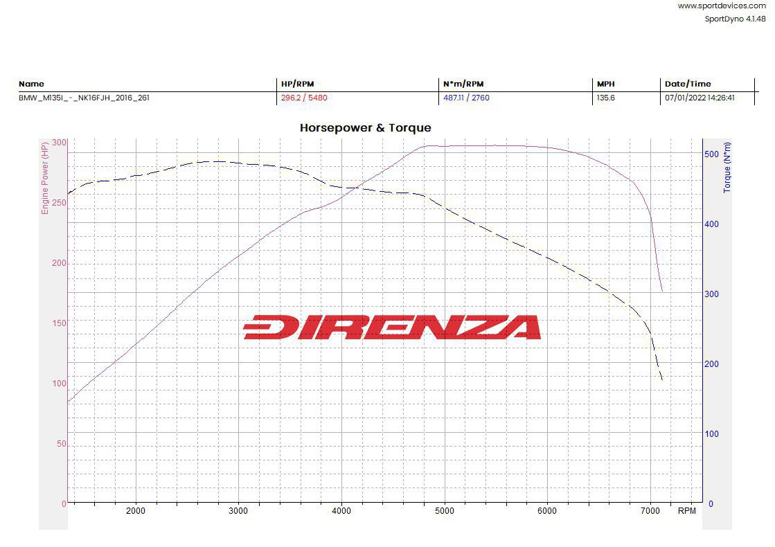 Direnza - BMW 1 Series F20 F21 M135i 12-16 3 Valved Catback Exhaust System 4 Direnza - BMW 1 Series F20 F21 M135i 12-16 3 Valved Catback Exhaust System - Image 4