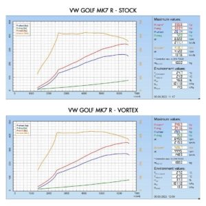 Direnza - Audi A3 S3 8V 2.0 1.8 TSI 13-20 Vortex Cold Air Induction Kit