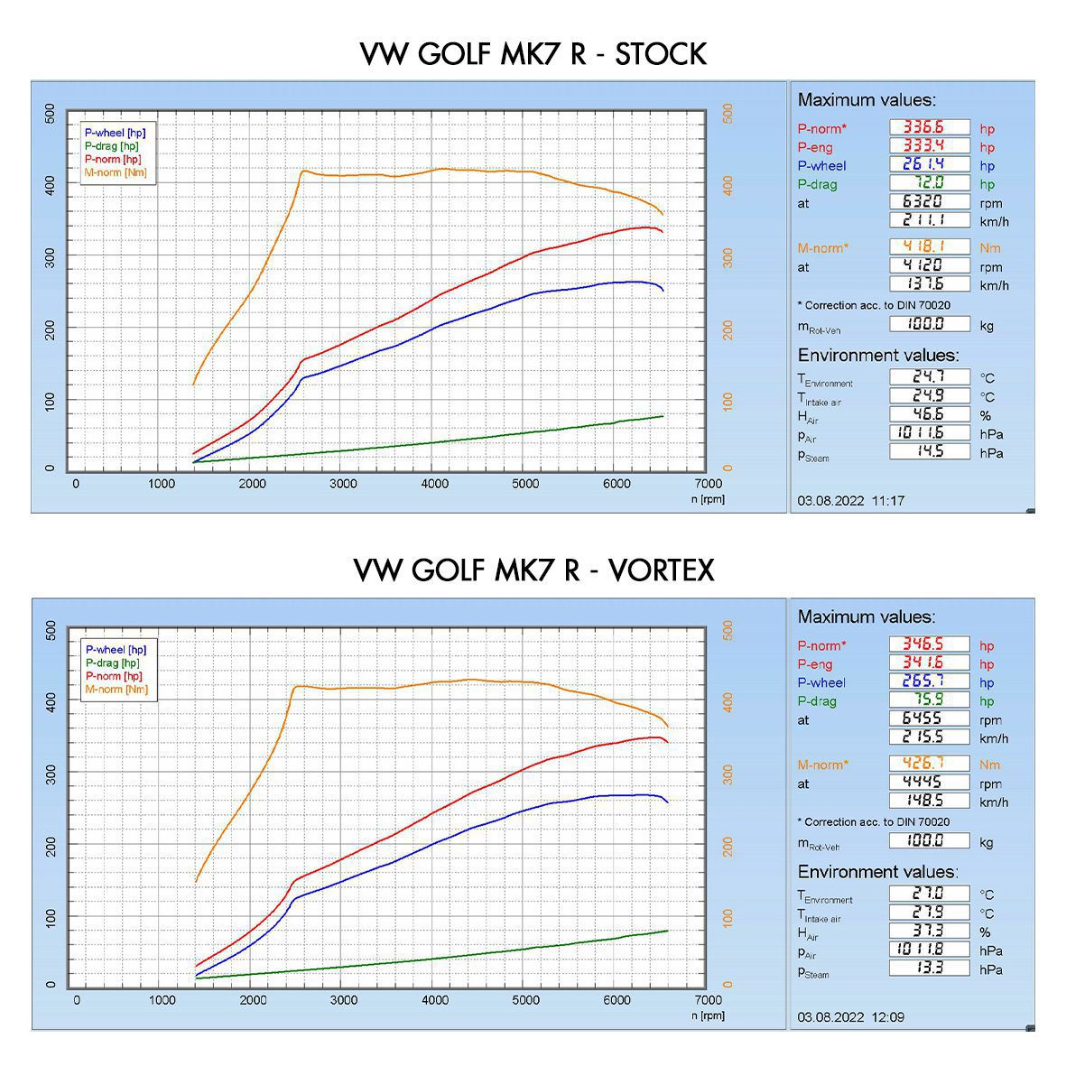 Direnza - Audi A3 S3 8V 2.0 1.8 TSI 13-20 Vortex Cold Air Induction Kit 1 Direnza - Audi A3 S3 8V 2.0 1.8 TSI 13-20 Vortex Cold Air Induction Kit