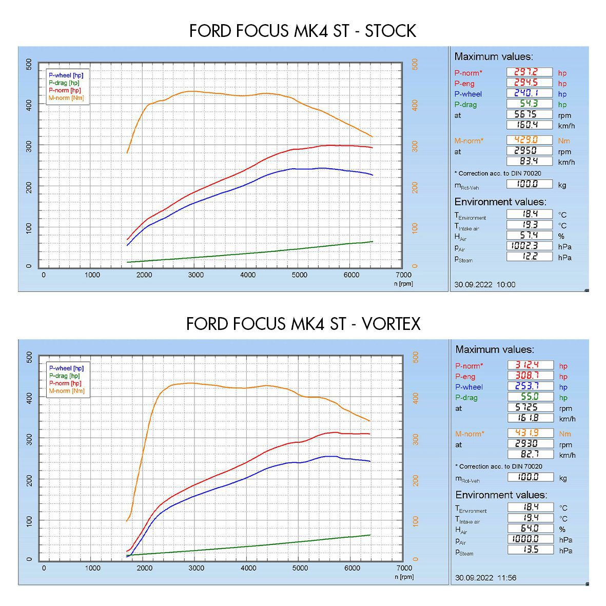 Direnza - Ford Focus MK4 ST 2.3 2018+ Vortex Cold Air Induction Kit 6 Direnza - Ford Focus MK4 ST 2.3 2018+ Vortex Cold Air Induction Kit - Image 6