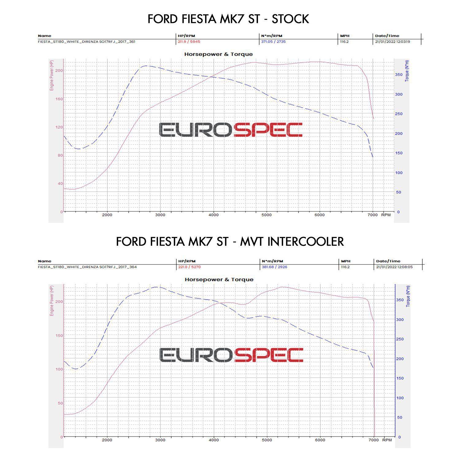 Direnza - Ford Fiesta MK7 ST180 1.6 Ecoboost 13-18 - MVT Front Mount Intercooler Core 3 Direnza - Ford Fiesta MK7 ST180 1.6 Ecoboost 13-18 - MVT Front Mount Intercooler Core - Image 3