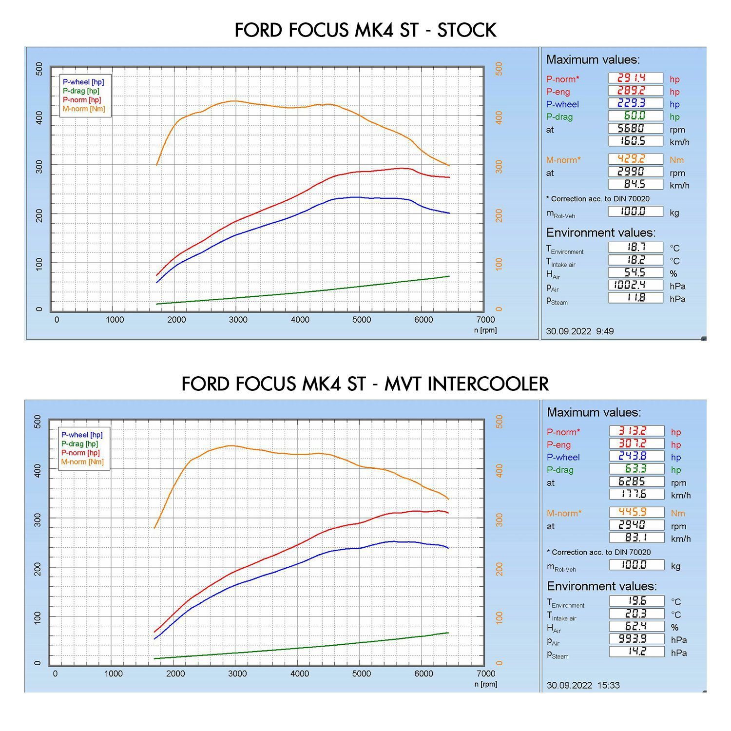 Direnza - Ford Focus MK4 ST - MVT Front Mount Intercooler 2018-2025 3 Direnza - Ford Focus MK4 ST - MVT Front Mount Intercooler 2018-2025 - Image 3