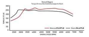 Direnza - Renault Megane MK2 225 | MK3 250 RS - Track Series Exhaust Manifold & Decat Downpipe